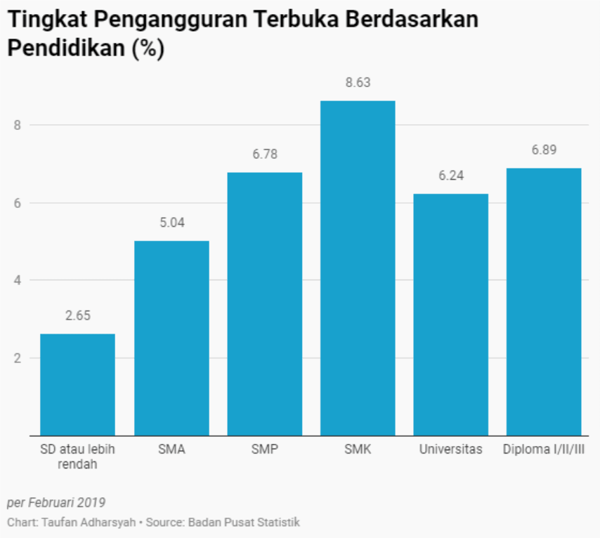 Data Statistik Pengangguran Di Indonesia 5 Tahun Terakhir Sumber Hot